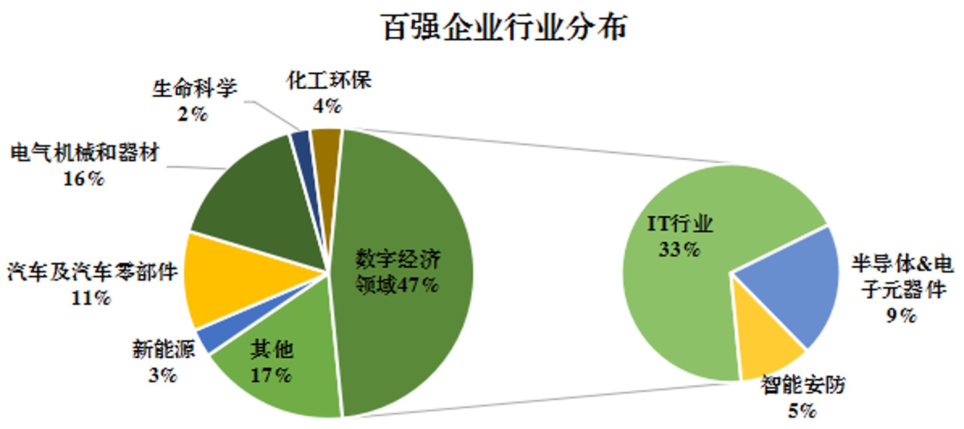 蜀盾智能安防